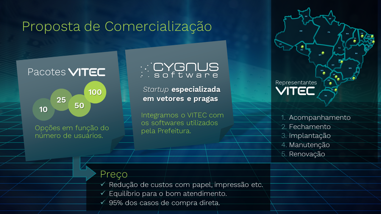 VITECweb.com.br